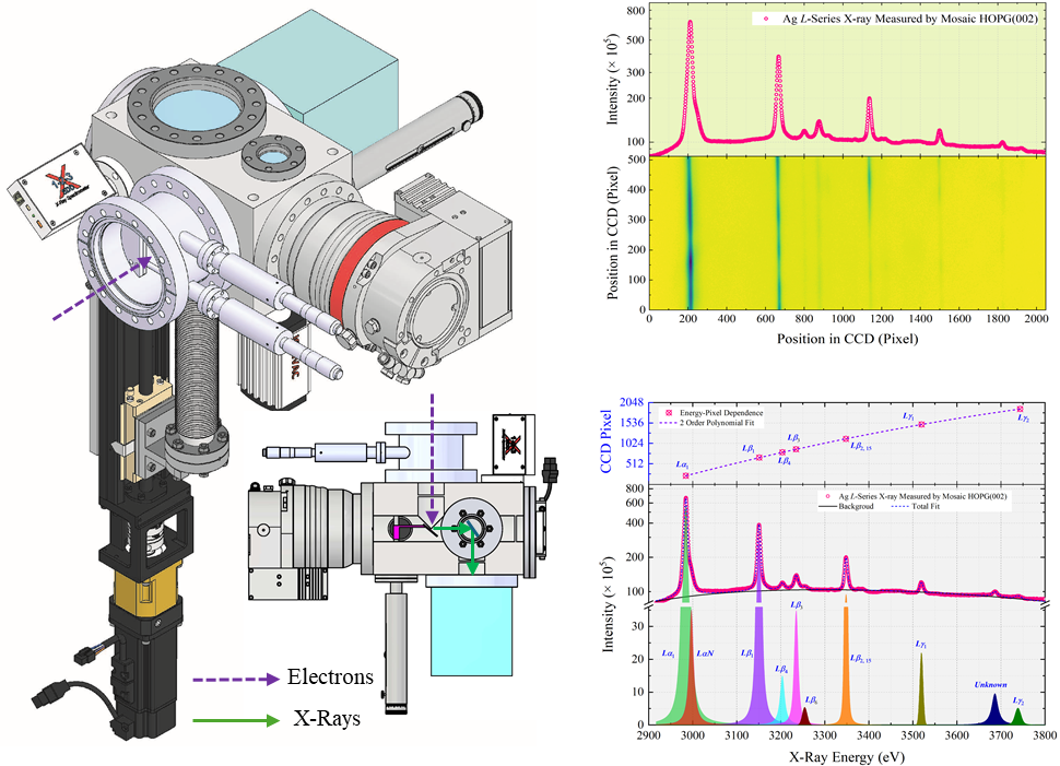 Studies Offer New Insights into Production and Structure of Heavy Hollow Atoms